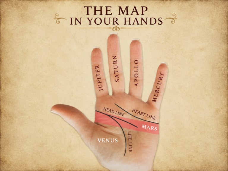 Hand Analysis Basics